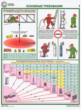 ПС15 Организация рабочего места газосварщика (бумага, А2, 4 листа) - Плакаты - Сварочные работы - ohrana.inoy.org